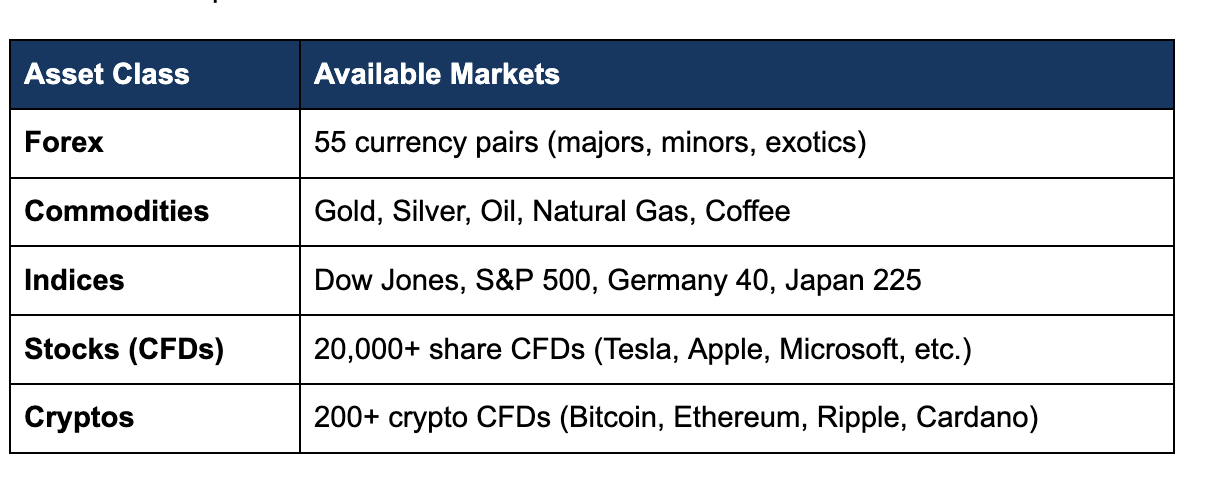 multibank markets available