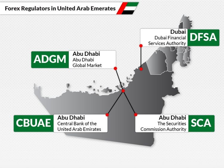 trading regulators in uae