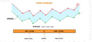 Spreads explained diagram